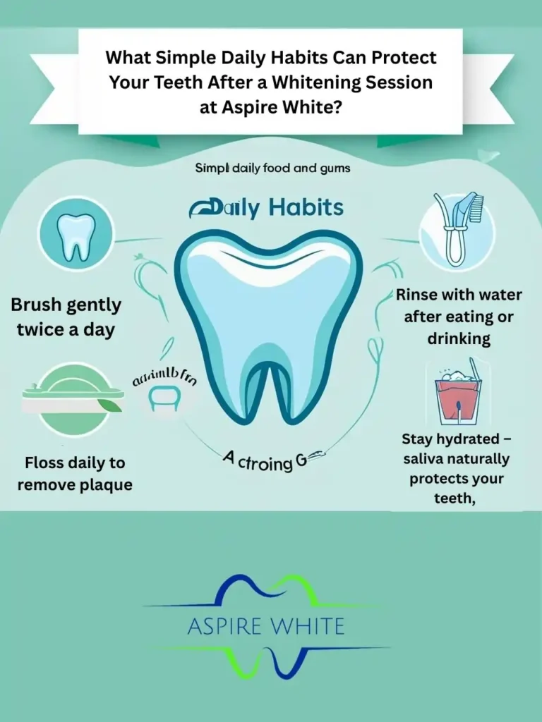 What Simple Daily Habits Can Protect Your Teeth After a Whitening Session at Aspire White Eastbourne
